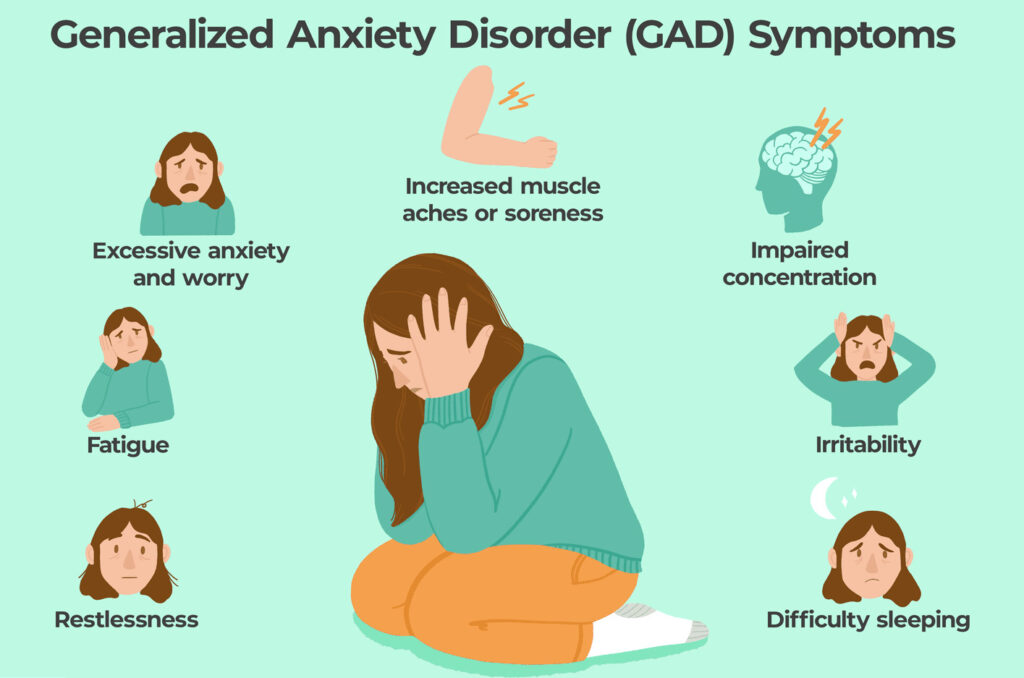 घबराहट की बीमारी के लक्षण (anxiety attack symptoms)