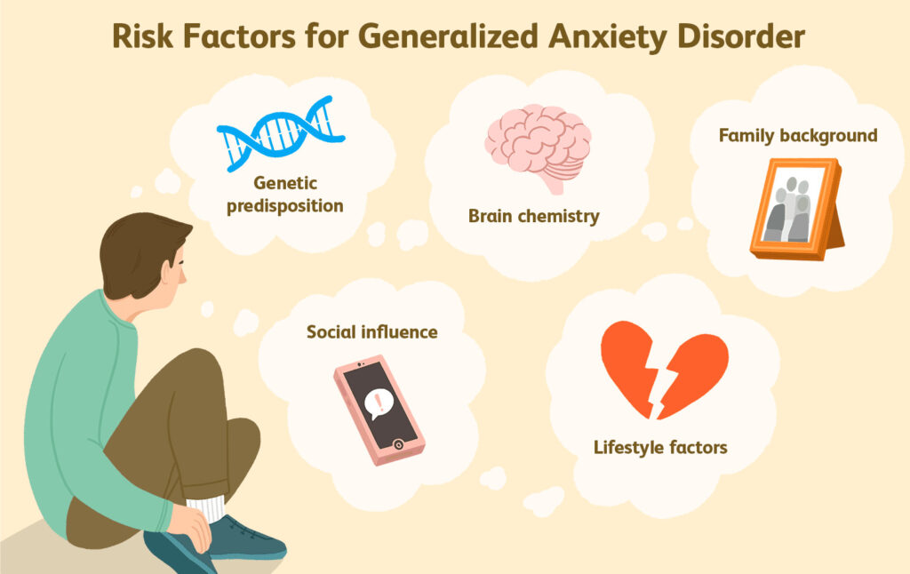  सामान्यीकृत चिंता विकार Generalized anxiety disorder (जीएडी)