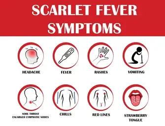 Scarlet Fever Symptoms