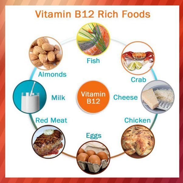 विटामिन बी-12 वाले खाद्य पदार्थों
