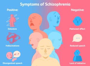 सिज़ोफ्रेनिया : कारण, लक्षण और उपचार के 5 विकल्प! (Schizophrenia