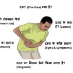 दस्त (डायरिया): कारण, लक्षण, और उपचार की 5 युक्तियाँ! (Diarrhea: Causes, Symptoms, and 5 important Treatment Tips in Hindi)